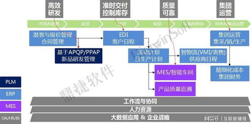 鼎捷汽配业智造方案,为汽配企业数字化转型出谋划策